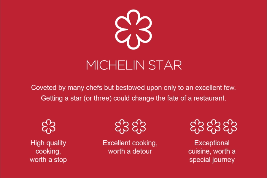 Ý nghĩa sao Michelin